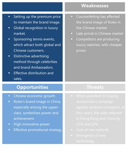 swot of china.